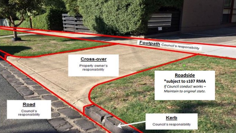 Urban crossover responsibilities diagram