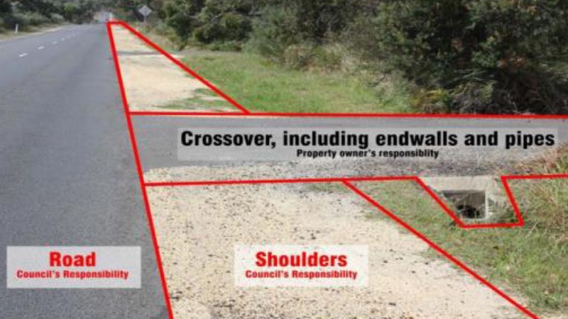Diagram of a typical rural crossover.