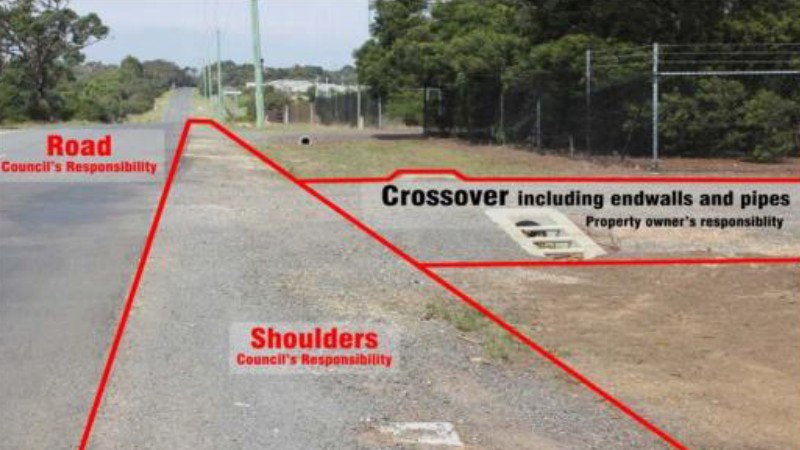 Diagram of a typical rural crossover