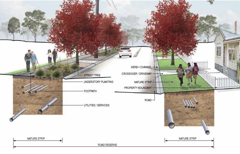 A nature strip is the narrow strip of land between your property boundary and the road kerb.