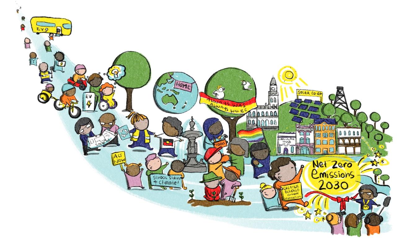 Greater Bendigo Climate Collaboration illustration about the project
