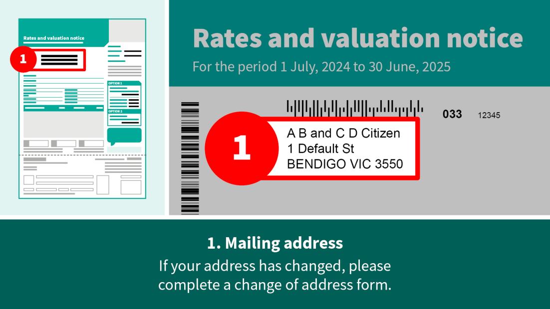 Mailing address section of your rates notice.