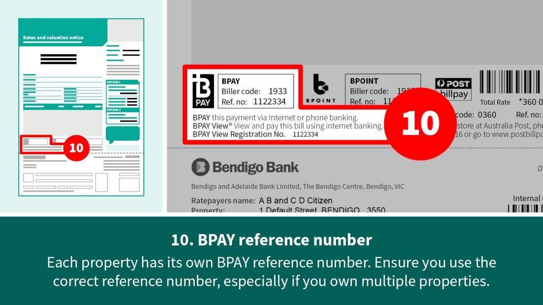 BPAY reference number section of your rates notice.