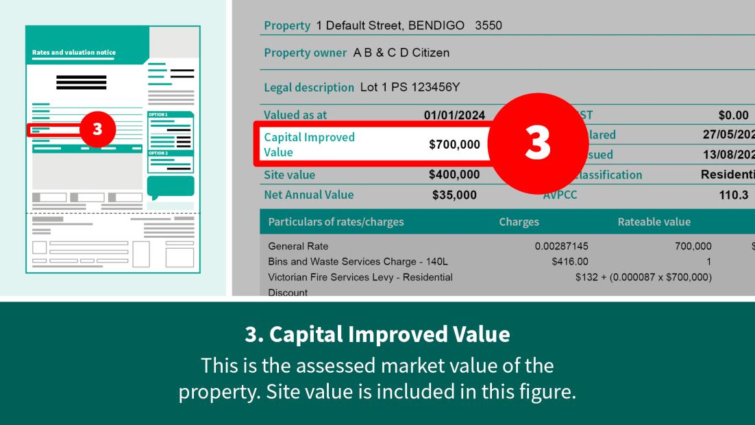 Capital Improved Value section of your rates notice.