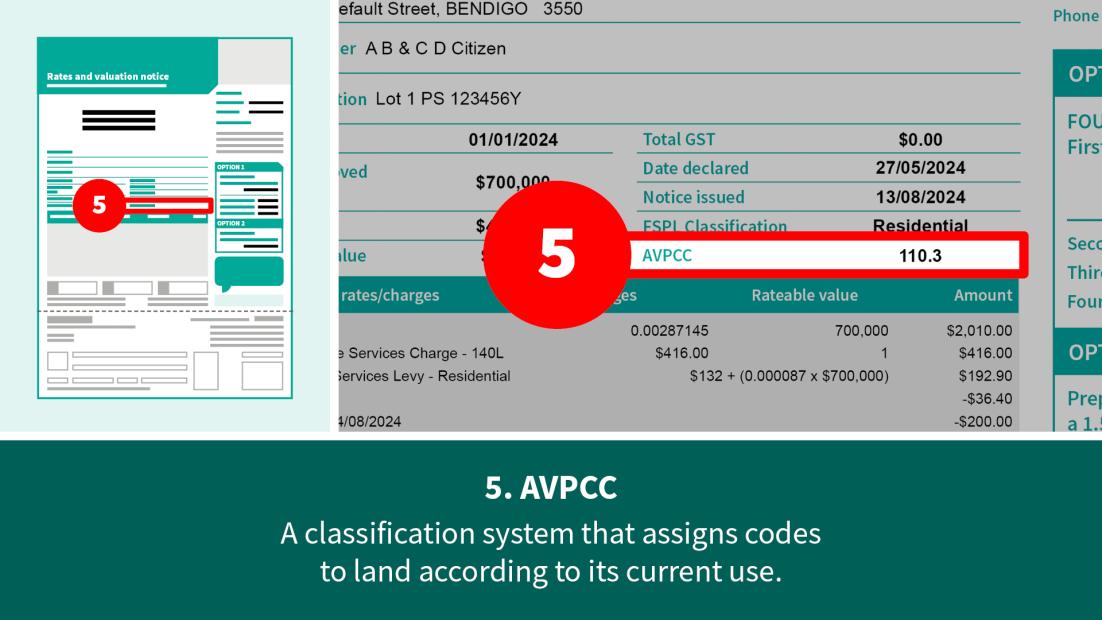 AVPCC section of your rates notice.