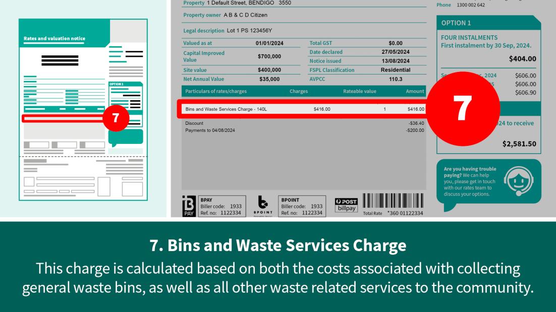 Bins and waste services charge section of your rates notice.