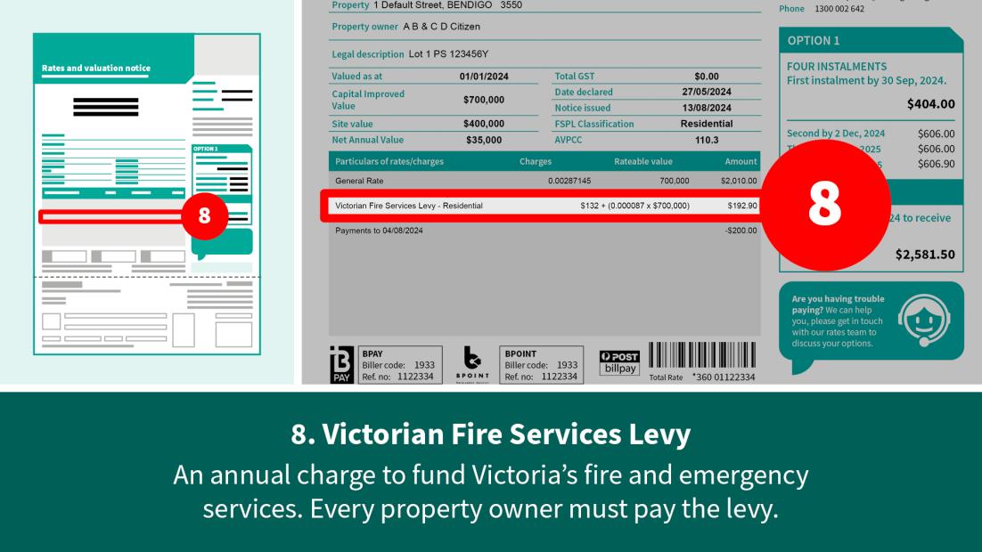 Victorian fire services levy section of your rates notice.