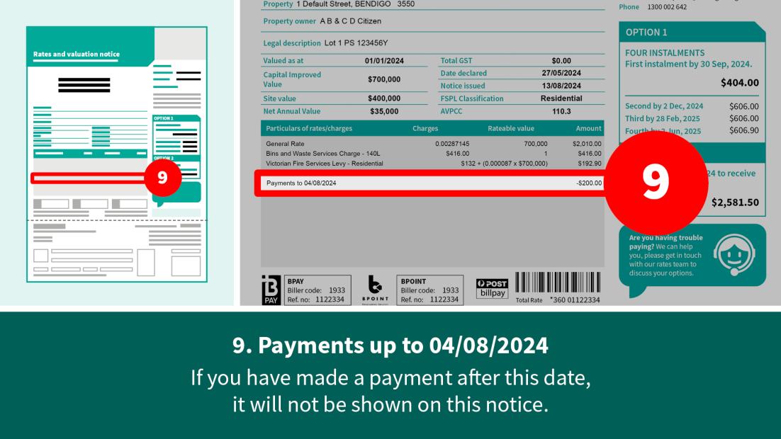 Payments up to date section of your rates notice.